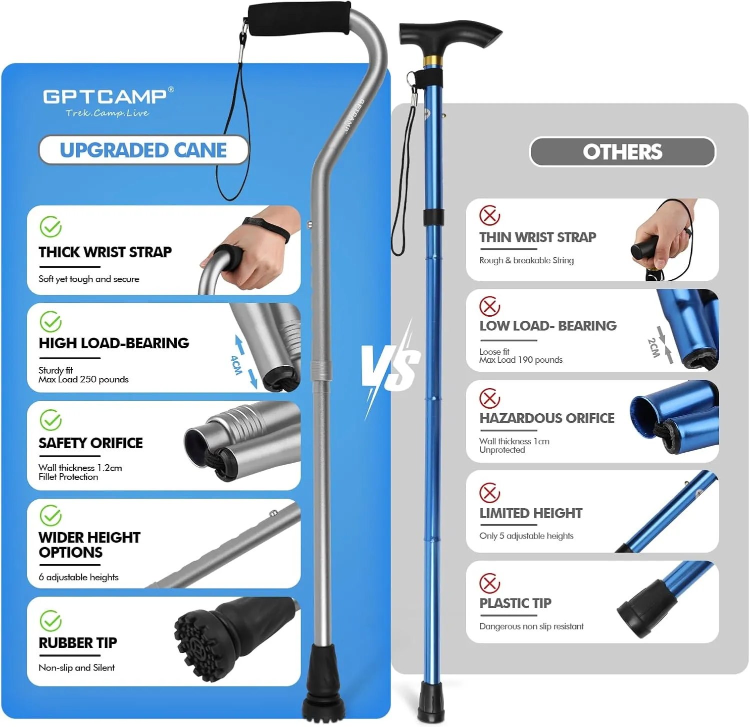 GPTCAMP Walking Cane and Walking Stick for Men Women,Lightweight Folding Canes with Offset Soft Cushioned Handle,Adjustable & Collapsible,Mobility & Leg Surgery Recovery