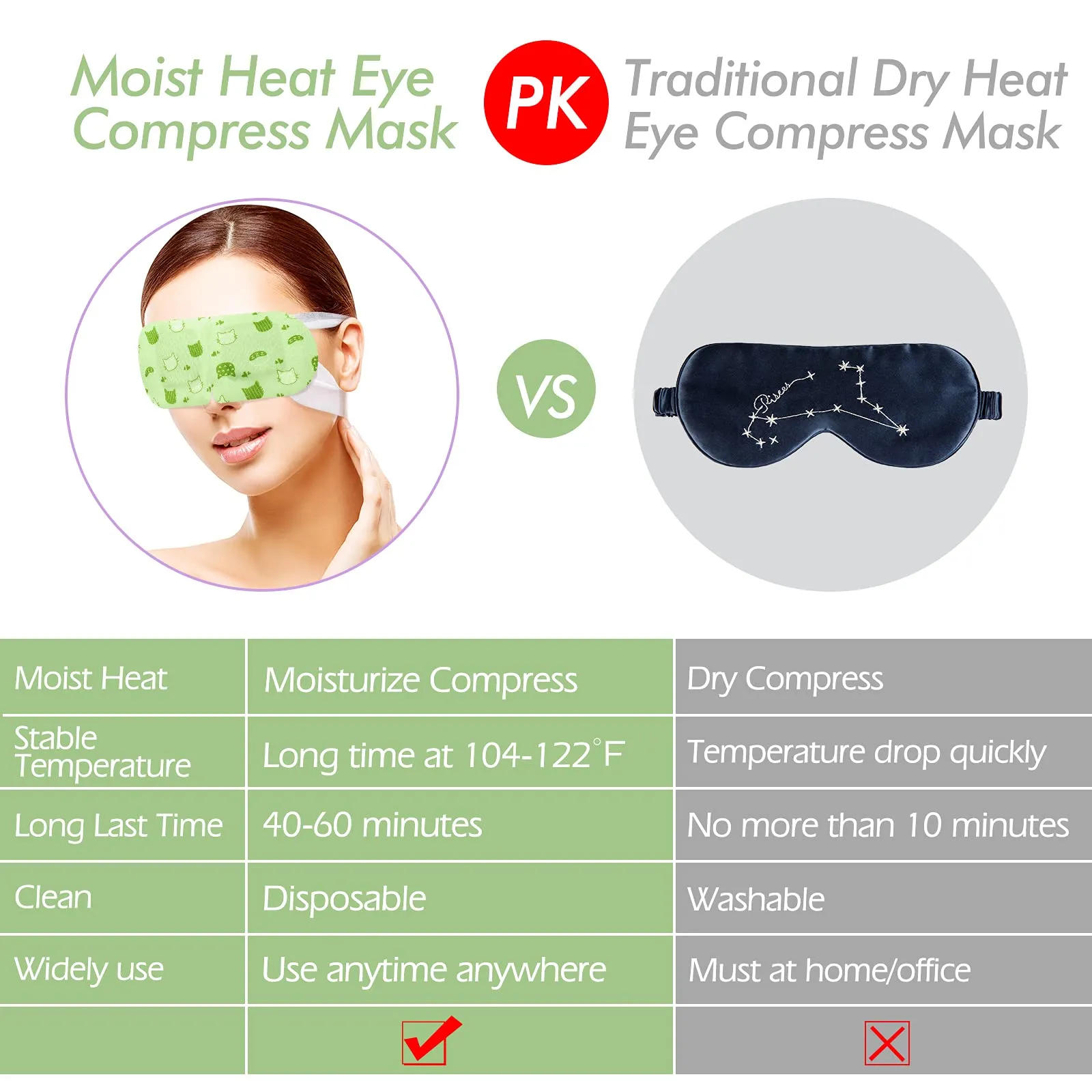 Jekeno Steam Eye Mask, 16 Packs Eye Masks for Dry Eyes, 40-60 Minutes Self Moist Warm Compress Heated Disposable Mask for Sleep, Spa Relaxing Trip Gifts, Travel Essentials for Women Men